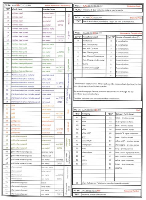 omega reference number check